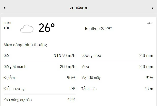 Dự báo thời tiết TPHCM hôm nay 23/8 và ngày mai 24/8/2021: có mây, nắng nhẹ, buổi chiều có mưa 6