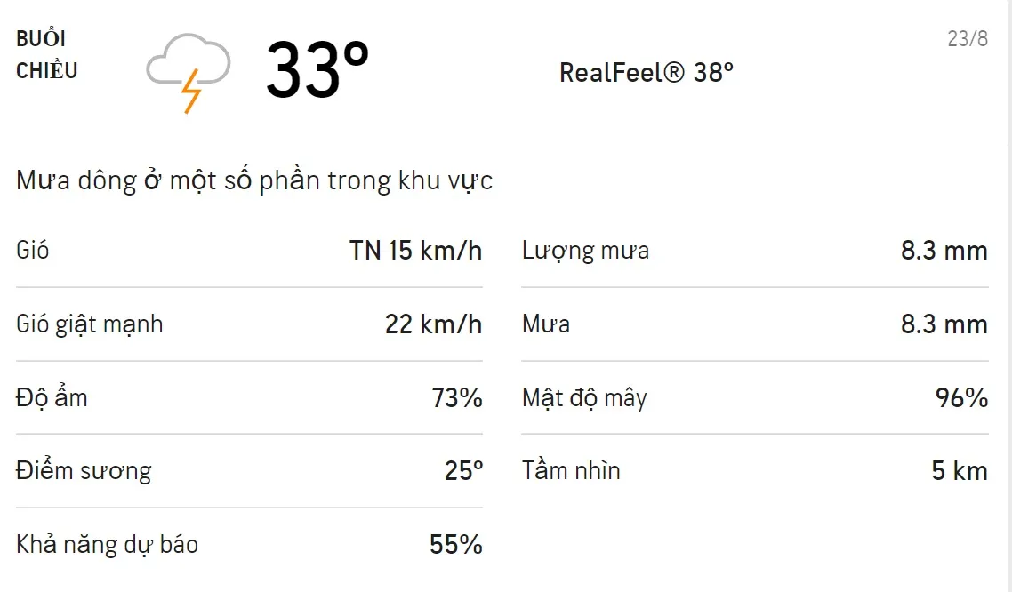 Dự báo thời tiết TPHCM hôm nay 22/8 và ngày mai 23/8: Sáng chiều có mưa rào và dông 5