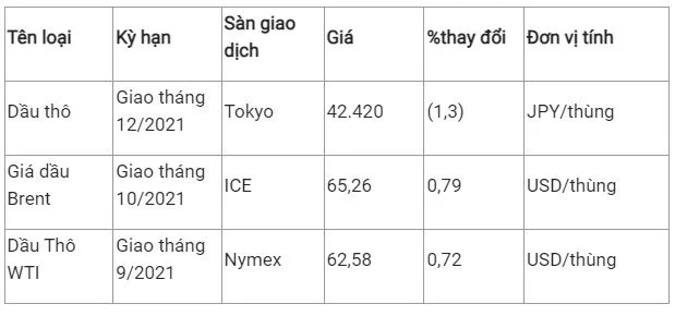 Giá thép xây dựng hôm nay 23/8: Chưa dứt đà tăng 2