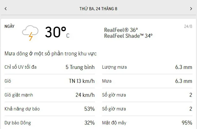 Dự báo thời tiết TPHCM 3 ngày tới (24/8 đến ngày 26/8): trời nhiều mây, lượng UV ở mức trung bình 1