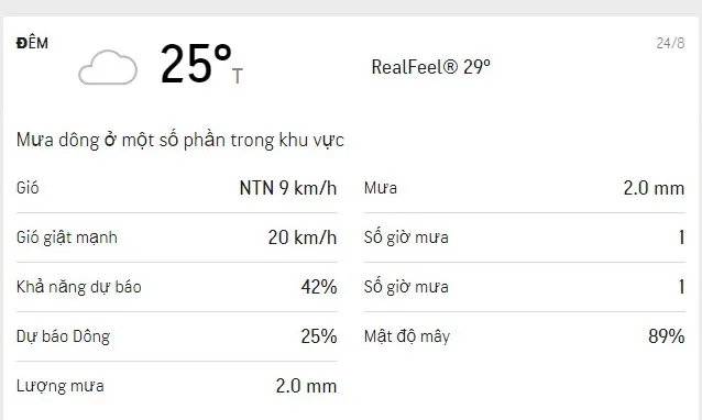 Dự báo thời tiết TPHCM 3 ngày tới (24/8 đến ngày 26/8): trời nhiều mây, lượng UV ở mức trung bình 2