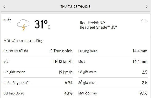 Dự báo thời tiết TPHCM 3 ngày tới (24/8 đến ngày 26/8): trời nhiều mây, lượng UV ở mức trung bình 3