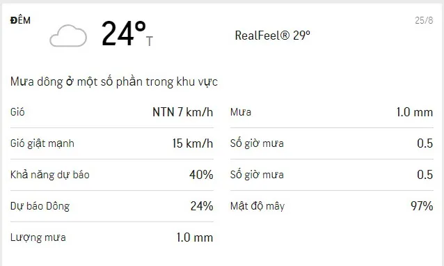 Dự báo thời tiết TPHCM 3 ngày tới (24/8 đến ngày 26/8): trời nhiều mây, lượng UV ở mức trung bình 4