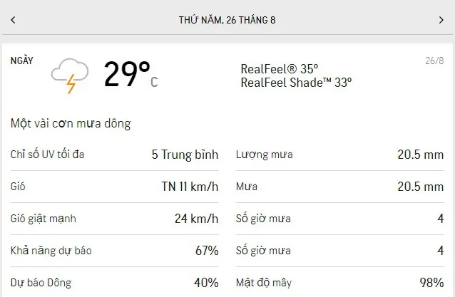 Dự báo thời tiết TPHCM 3 ngày tới (24/8 đến ngày 26/8): trời nhiều mây, lượng UV ở mức trung bình 5