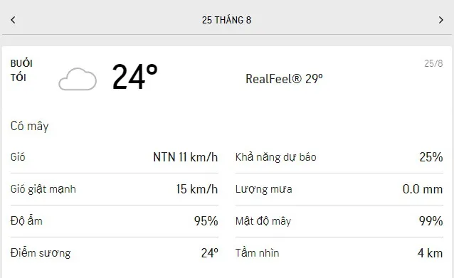 Dự báo thời tiết TPHCM hôm nay 24/8 và ngày mai 25/8/2021: nhiệt độ mát dịu, lượng UV ở mức cao 6