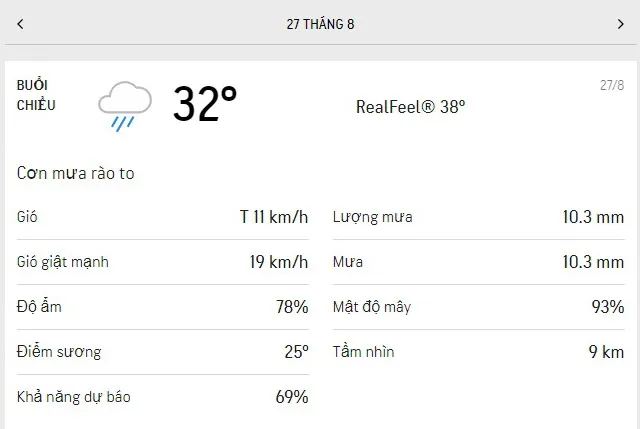 Dự báo thời tiết TPHCM hôm nay 27/8 và ngày mai 28/8/2021: nắng nhẹ, có mưa rào lúc đầu giờ chiều 2