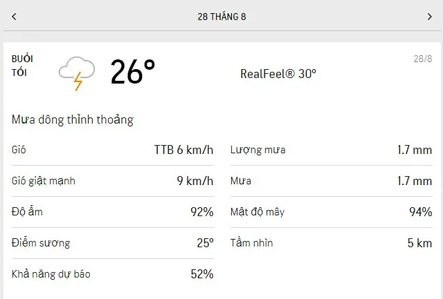 Dự báo thời tiết TPHCM hôm nay 27/8 và ngày mai 28/8/2021: nắng nhẹ, có mưa rào lúc đầu giờ chiều 6