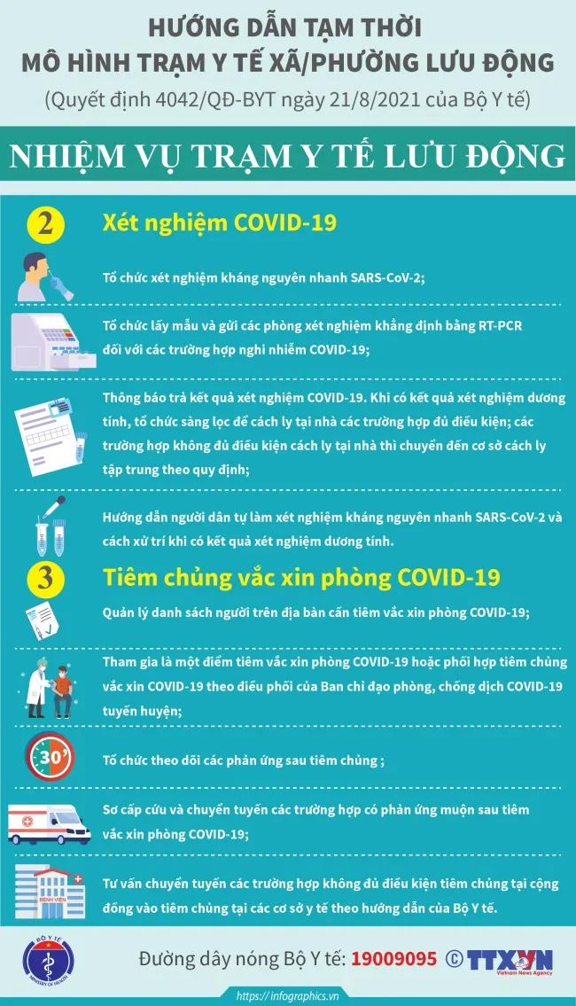 Trạm y tế lưu động phòng chống dịch COVID-19 hoạt động như thế nào? 2