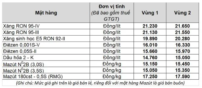 Giá xăng dầu hôm nay 27/8: Tiếp tục biến động trái chiều 3