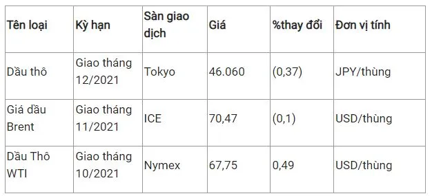 Giá xăng dầu hôm nay 27/8: Tiếp tục biến động trái chiều 2