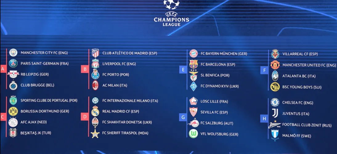 8 bảng đấu tại vòng bảng Champions League 2021-2022. 
