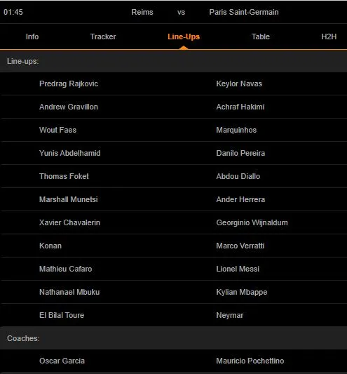 Đội hình dự kiến Đội hình dự kiến Reims và Paris Saint-Germain. Ảnh chụp màn hình livescore.