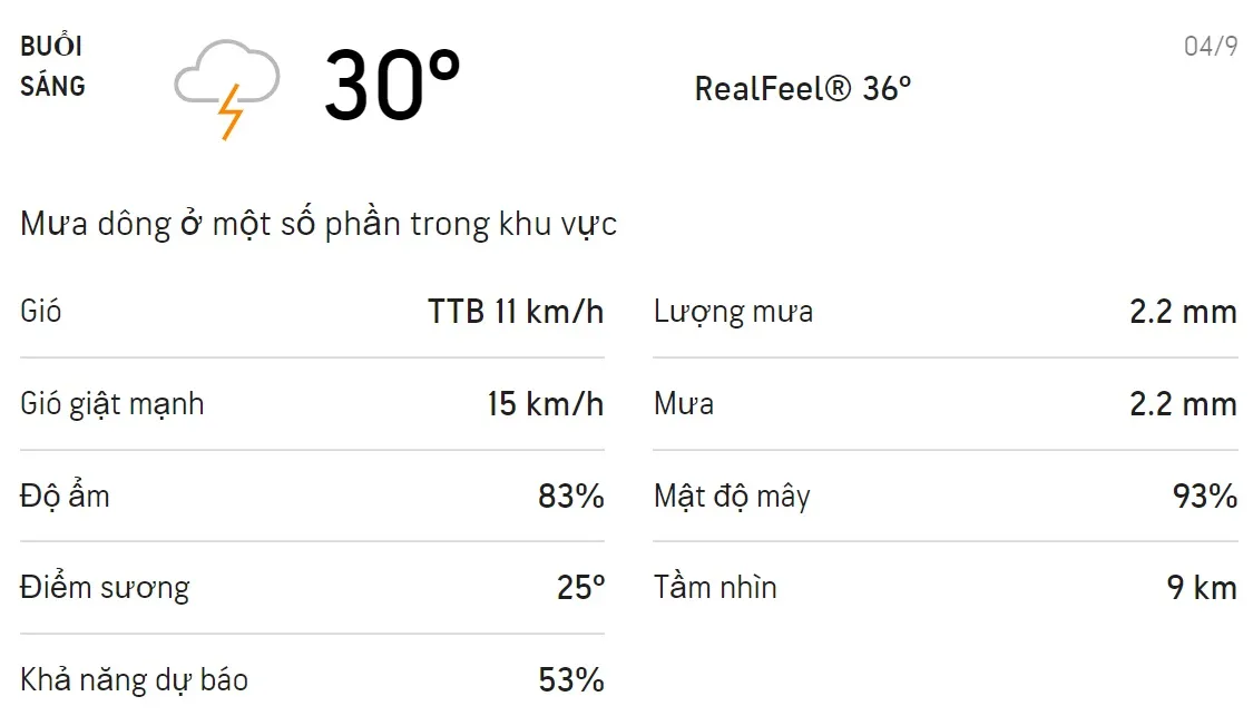 Dự báo thời tiết TPHCM hôm nay 03/9 và ngày mai 04/9: Cả ngày có mưa dông rải rác 4