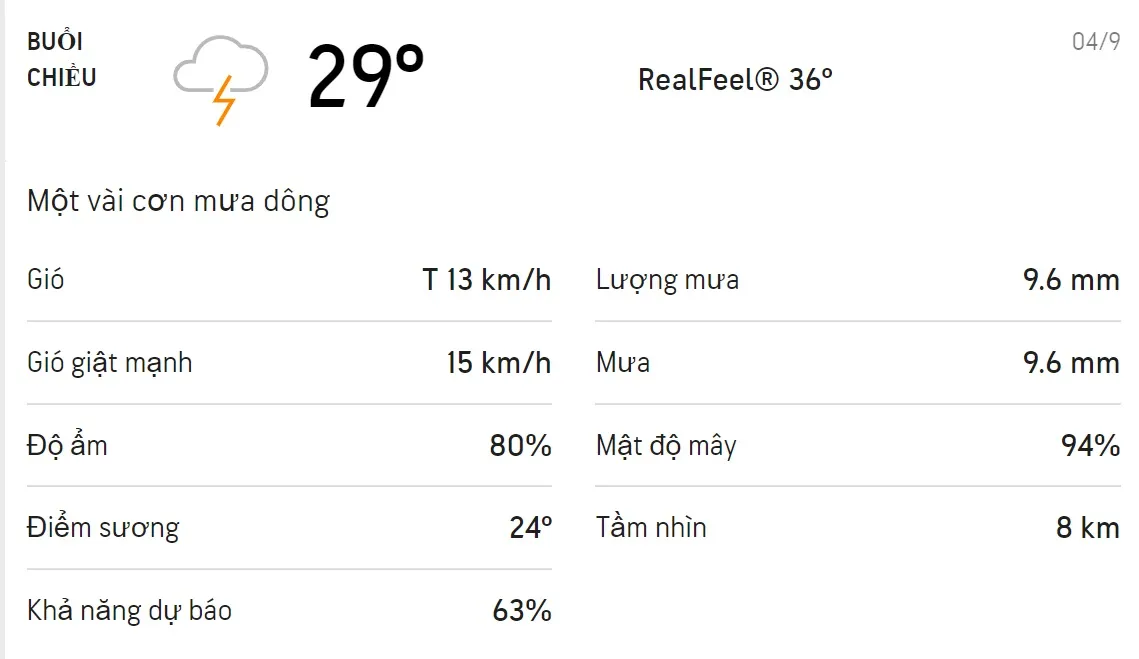 Dự báo thời tiết TPHCM hôm nay 03/9 và ngày mai 04/9: Cả ngày có mưa dông rải rác 5