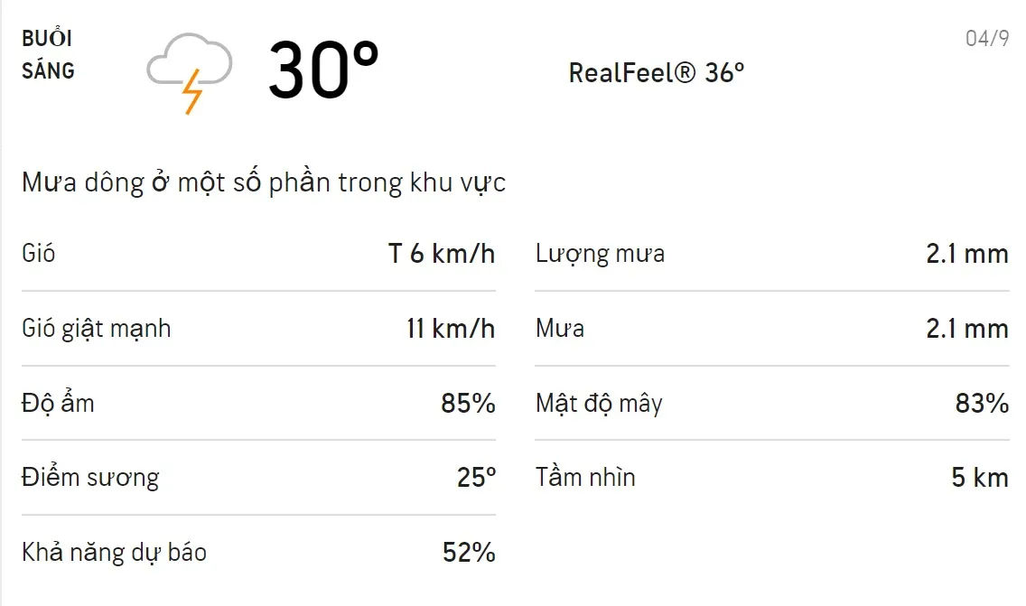 Dự báo thời tiết TPHCM hôm nay 04/9 và ngày mai 05/9: Trời mát, cả ngày có mưa dông 1