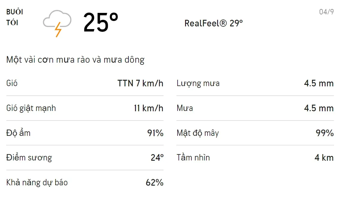 Dự báo thời tiết TPHCM hôm nay 04/9 và ngày mai 05/9: Trời mát, cả ngày có mưa dông 3