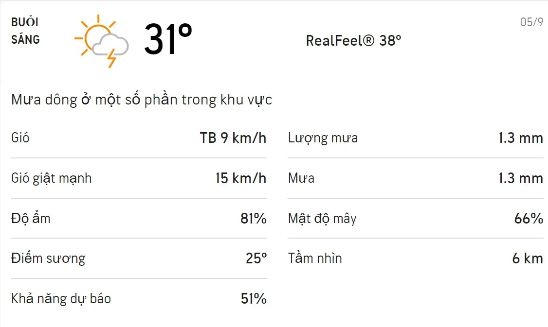 Dự báo thời tiết TPHCM hôm nay 04/9 và ngày mai 05/9: Trời mát, cả ngày có mưa dông 4