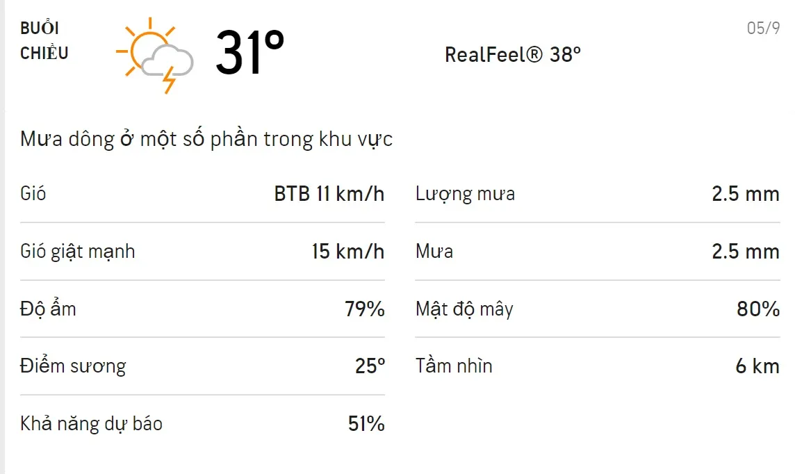 Dự báo thời tiết TPHCM hôm nay 04/9 và ngày mai 05/9: Trời mát, cả ngày có mưa dông 5