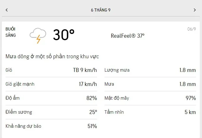 Dự báo thời tiết TPHCM hôm nay 6/9 và ngày mai 7/9/2021: nắng dịu, ít mưa 1