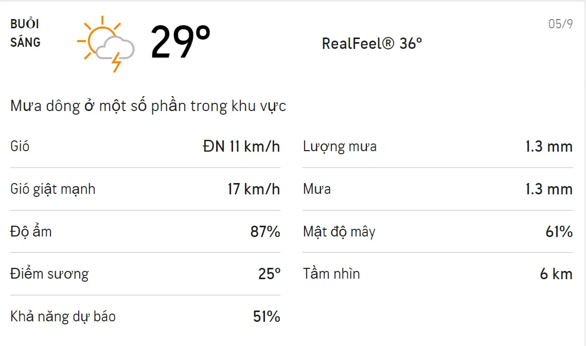 Dự báo thời tiết TPHCM hôm nay 05/9 và ngày mai 06/9: Sáng chiều có mưa dông 1