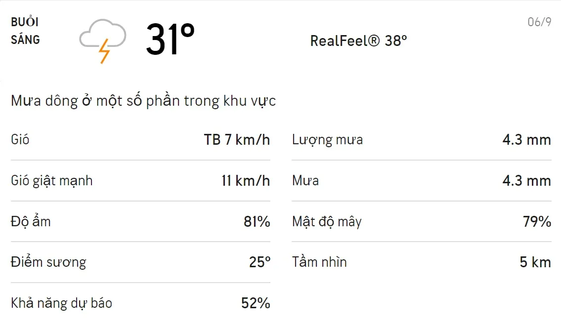 Dự báo thời tiết TPHCM hôm nay 05/9 và ngày mai 06/9: Sáng chiều có mưa dông 4