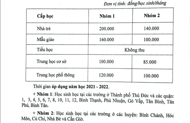 TPHCM: Hỗ trợ học phí học kỳ 1 cho cả học sinh trường ngoài công lập 1