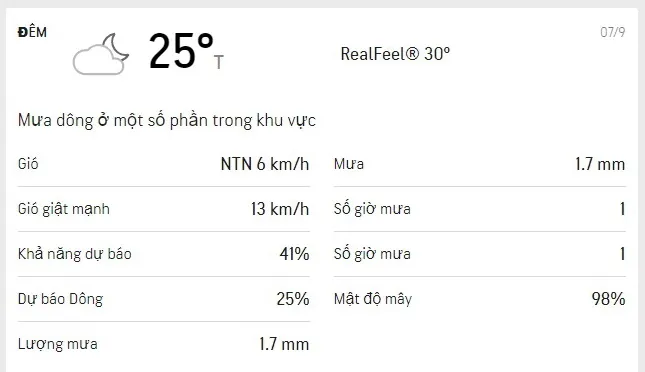 Dự báo thời tiết TPHCM 3 ngày tới (7/9 đến ngày 9/9): nhiều mây, nhiệt độ mát dịu, có mưa rải rác 2