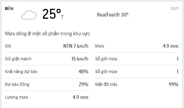 Dự báo thời tiết TPHCM 3 ngày tới (7/9 đến ngày 9/9): nhiều mây, nhiệt độ mát dịu, có mưa rải rác 4