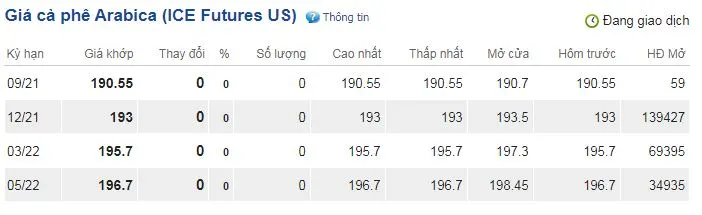 Giá cà phê hôm nay 7/9: Giá cà phê Robusta bật tăng, trong nước tăng 200-300đồng/kg 3