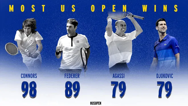US Open 2021: Novak Djokovic ngược dòng đánh bại tay vợt chủ nhà Jenson Brooksky tại vòng 4