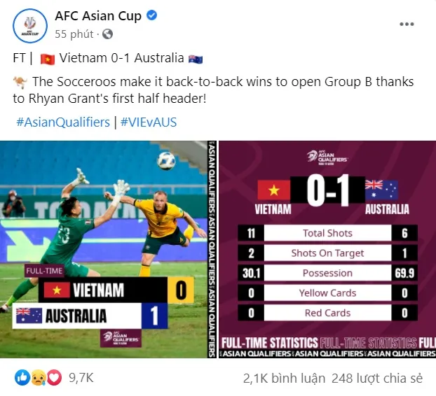 ĐT Việt Nam tụt hạng trên BXH FIFA - CĐV châu Á khen ngợi ĐT Việt Nam