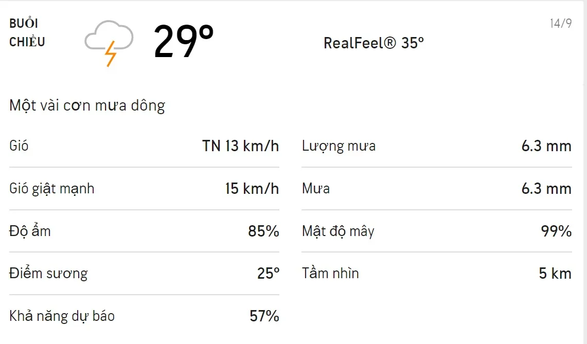 Dự báo thời tiết TPHCM hôm nay 13/9 và ngày mai 14/9: Cả ngày có mưa dông 5