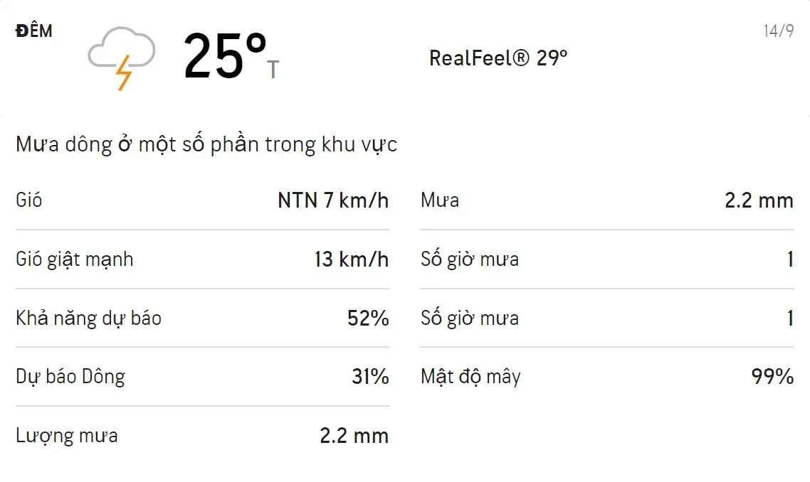 Dự báo thời tiết TPHCM 3 ngày tới (14/9 - 16/9/2021): Ban ngày trời có mưa dông 2