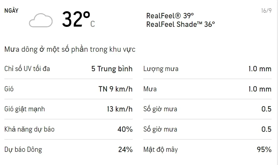 Dự báo thời tiết TPHCM 3 ngày tới (14/9 - 16/9/2021): Ban ngày trời có mưa dông 5