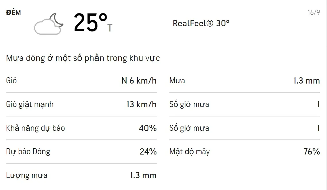 Dự báo thời tiết TPHCM 3 ngày tới (14/9 - 16/9/2021): Ban ngày trời có mưa dông 6