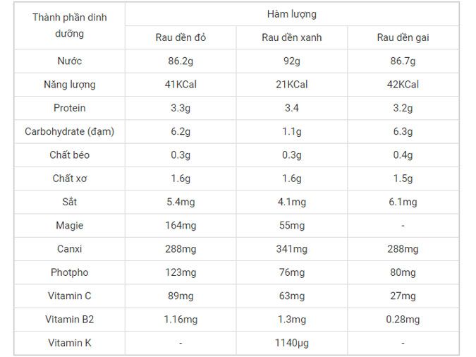tac-dung-cua-rau-den-voh-5
