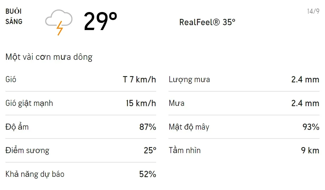 Dự báo thời tiết TPHCM hôm nay 14/9 và ngày mai 15/9: Sáng chiều có mưa dông, trời mát 1