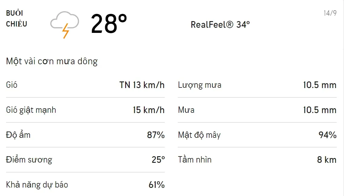 Dự báo thời tiết TPHCM hôm nay 14/9 và ngày mai 15/9: Sáng chiều có mưa dông, trời mát 2