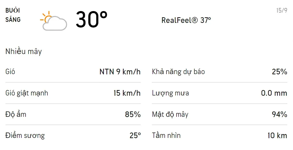 Dự báo thời tiết TPHCM hôm nay 14/9 và ngày mai 15/9: Sáng chiều có mưa dông, trời mát 4