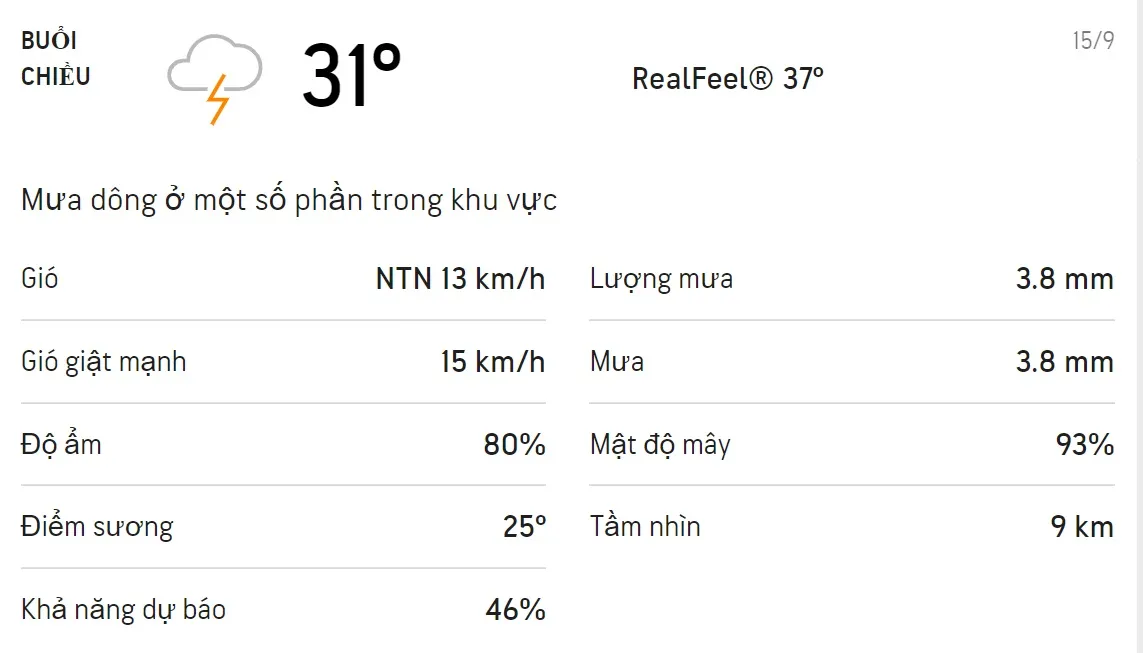 Dự báo thời tiết TPHCM hôm nay 14/9 và ngày mai 15/9: Sáng chiều có mưa dông, trời mát 5