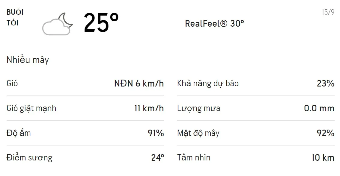 Dự báo thời tiết TPHCM hôm nay 14/9 và ngày mai 15/9: Sáng chiều có mưa dông, trời mát 6