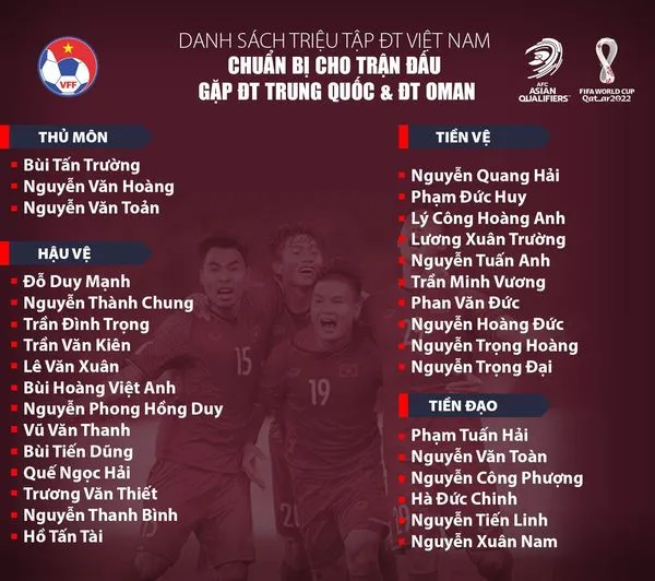Danh sách ĐT Việt Nam đấu Trung Quốc và Oman - ĐT futsal Việt Nam chuẩn bị tích cự trận gặp Panama