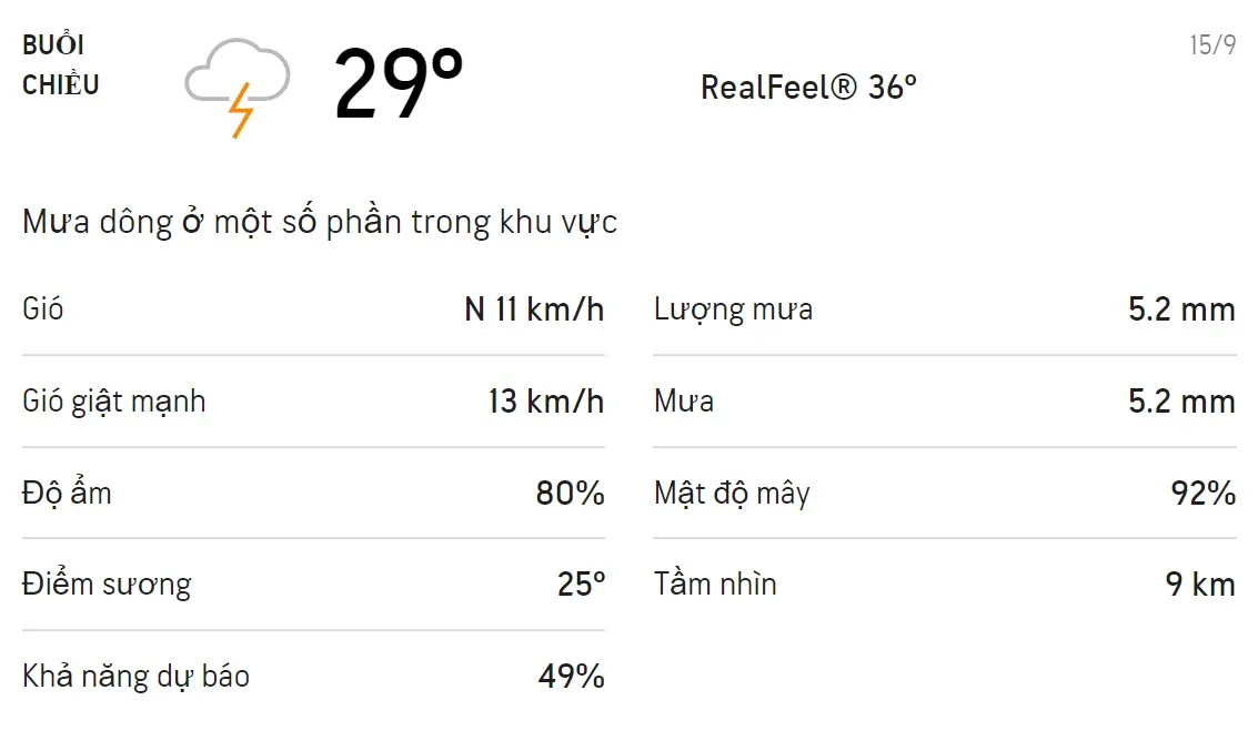 Dự báo thời tiết TPHCM hôm nay 15/9 và ngày mai 16/9: Chiều có mưa dông, trời mát 2