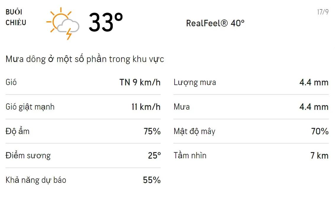 Dự báo thời tiết TPHCM hôm nay 16/9 và ngày mai 17/9: Chiều tối có mưa dông, trời mát 5