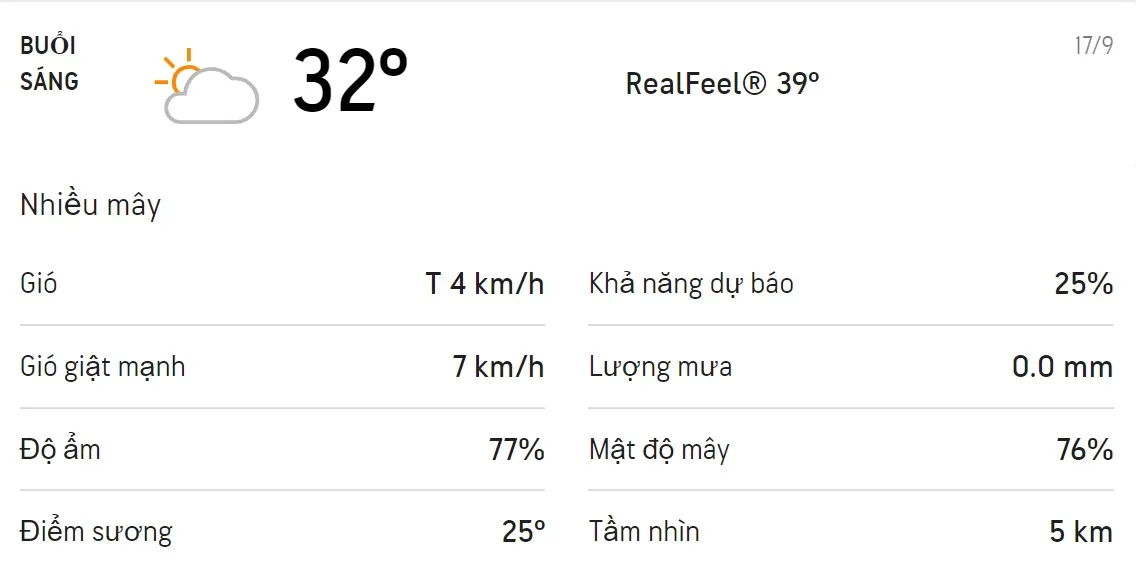 Dự báo thời tiết TPHCM hôm nay 17/9 và ngày mai 18/9: Chiều tối có mưa dông 1