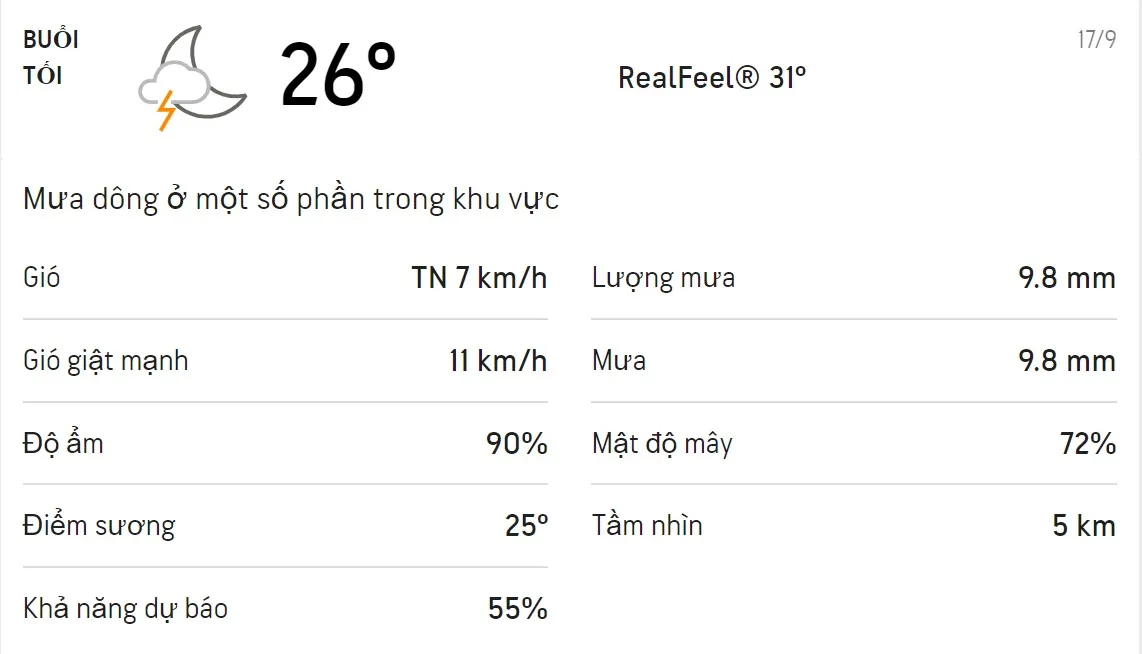 Dự báo thời tiết TPHCM hôm nay 17/9 và ngày mai 18/9: Chiều tối có mưa dông 3