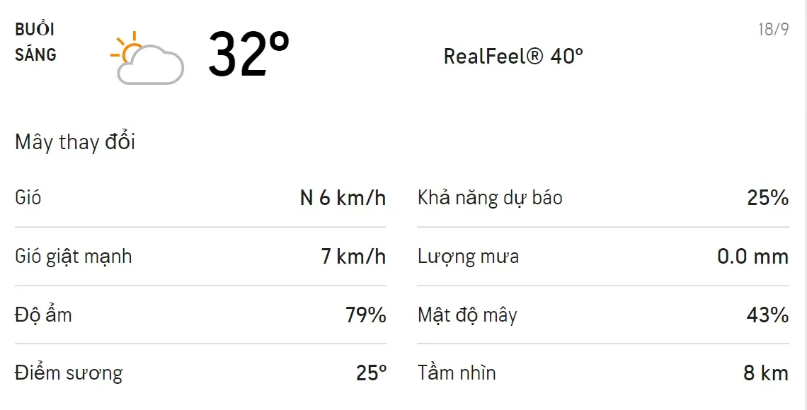 Dự báo thời tiết TPHCM hôm nay 17/9 và ngày mai 18/9: Chiều tối có mưa dông 4