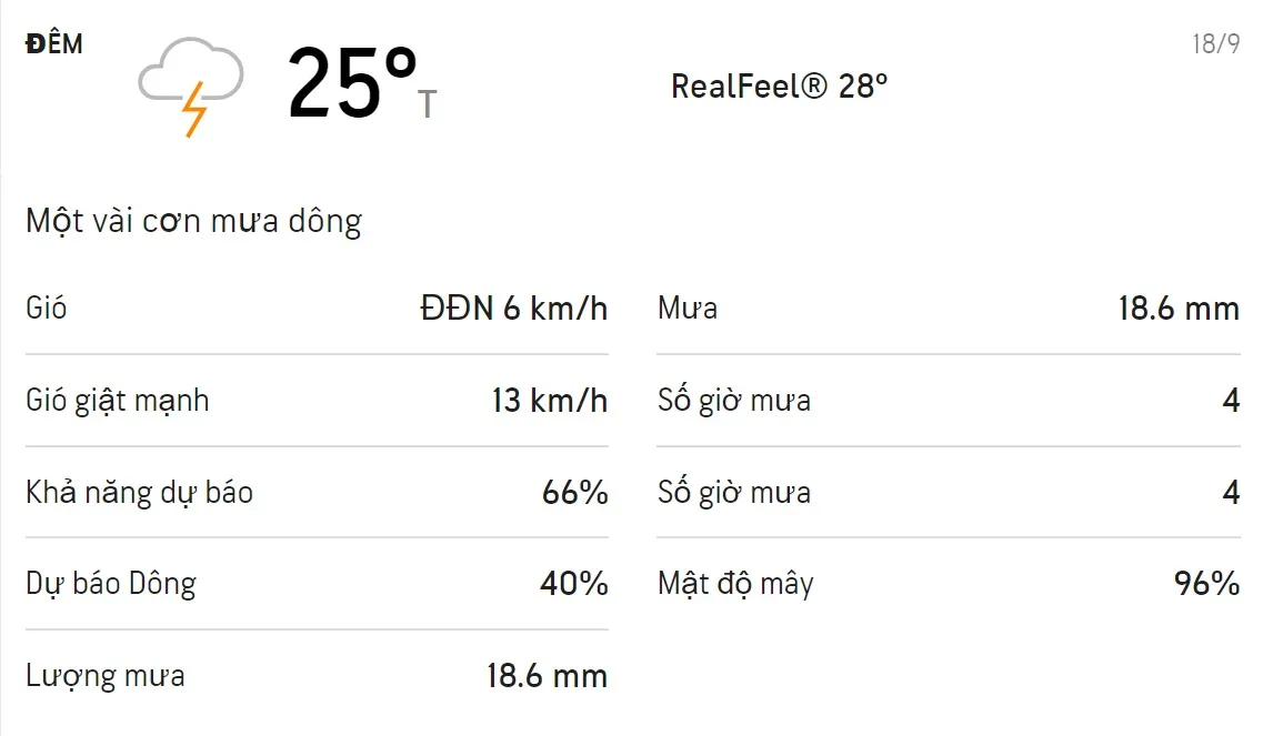 Dự báo thời tiết TPHCM cuối tuần (18/9-19/9): Chiều tối có mưa dông 2