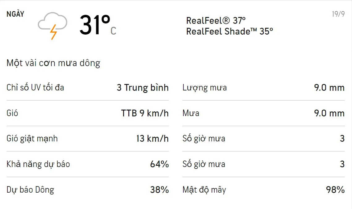 Dự báo thời tiết TPHCM cuối tuần (18/9-19/9): Chiều tối có mưa dông 3