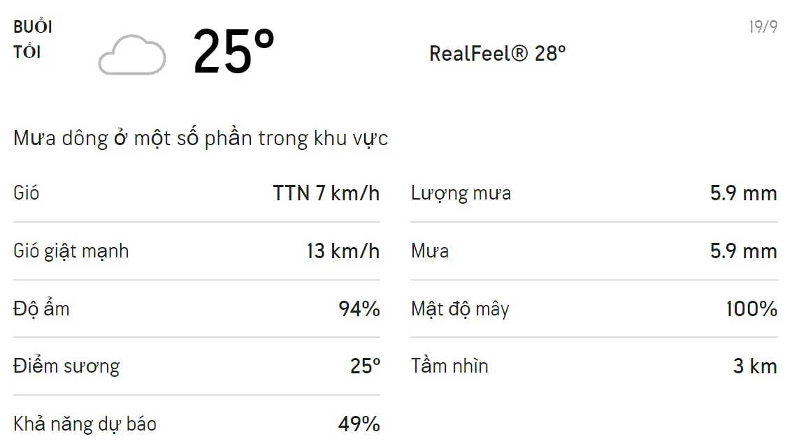 Dự báo thời tiết TPHCM hôm nay 18/9 và ngày mai 19/9: Chiều tối có mưa dông 6
